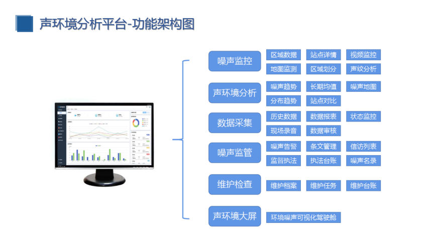 校园定向传声与噪声监测（建设方案）_23.png