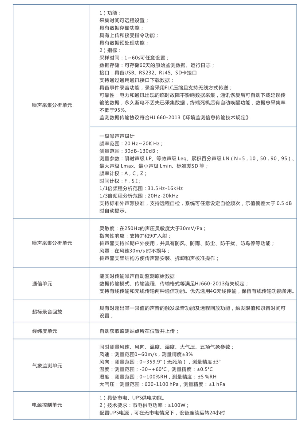 工业企业噪声自动监测系统产品方案-7.jpg