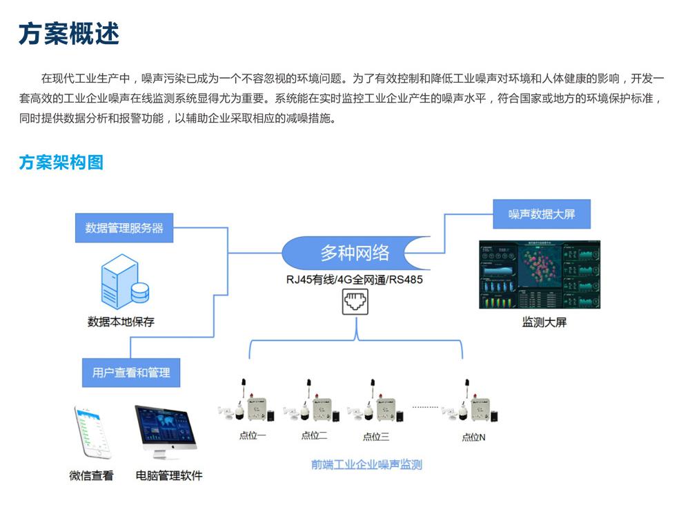 工业企业噪声自动监测系统产品方案-5.jpg