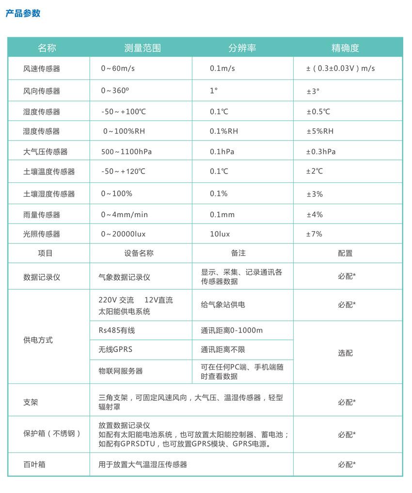 智慧农业气象站99.jpg