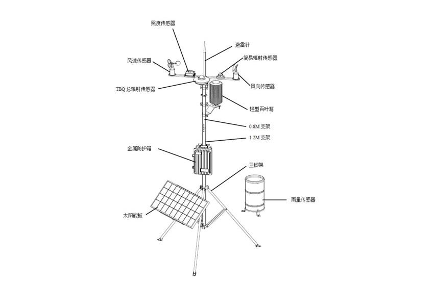 智慧农业气象站3 - 副本.jpg