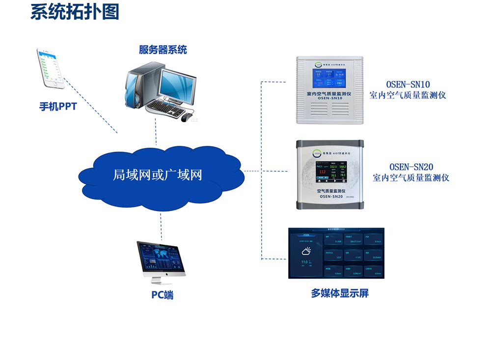 1765594989217201.jpg 室内空气质量监测系统_03.jpg