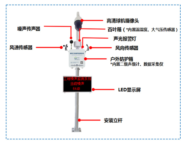 1767690621851662.jpg 建筑工地噪声在线监测系统(6).jpg
