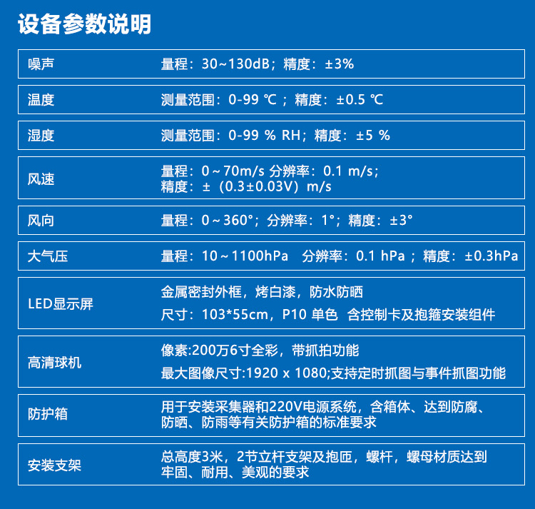1767690626217978.jpg 建筑工地噪声在线监测系统(7).jpg