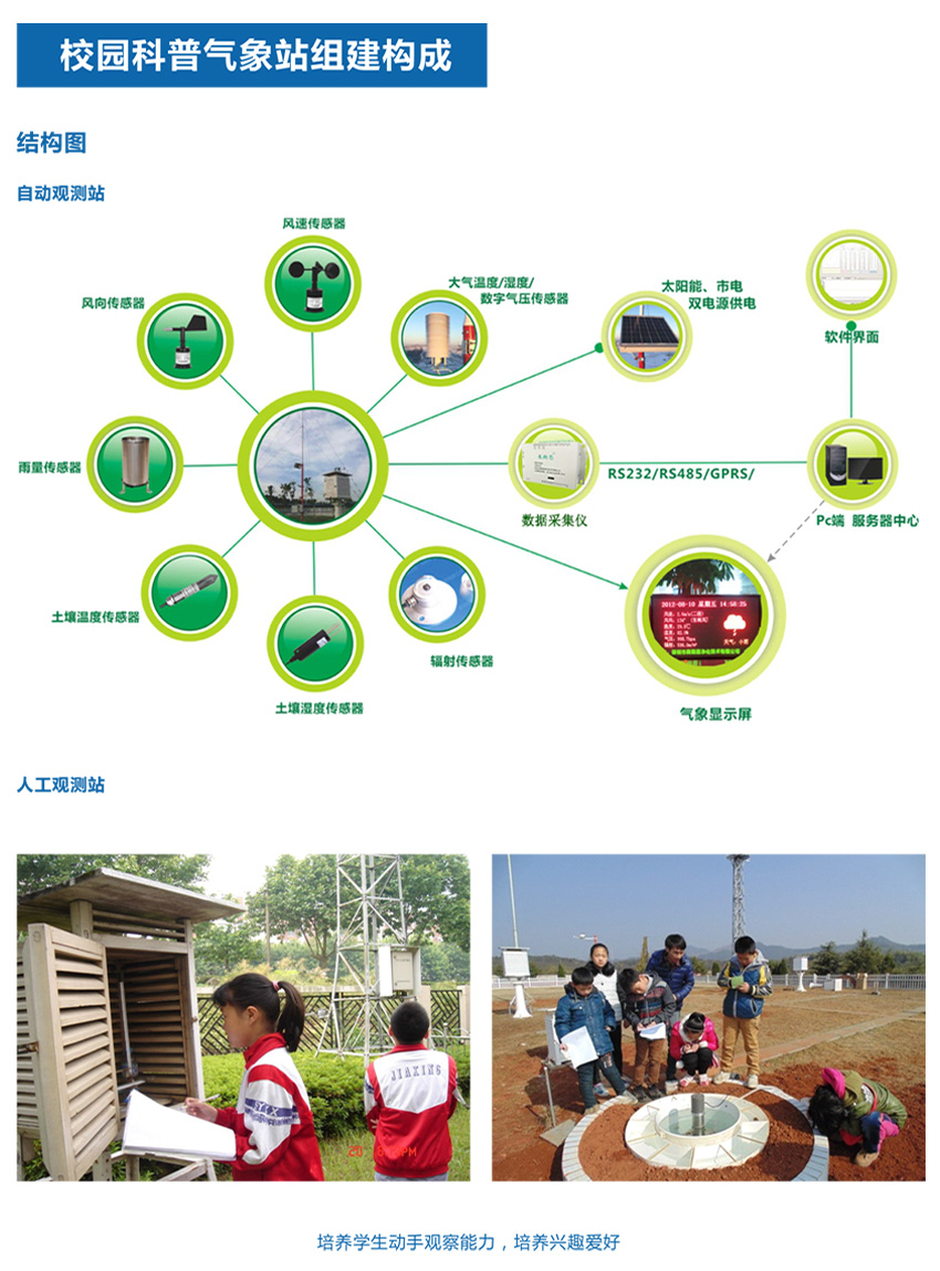 校园科普气象站观测系统-3.jpg