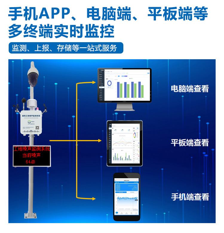 深圳建筑施工噪声监测系统3.jpg
