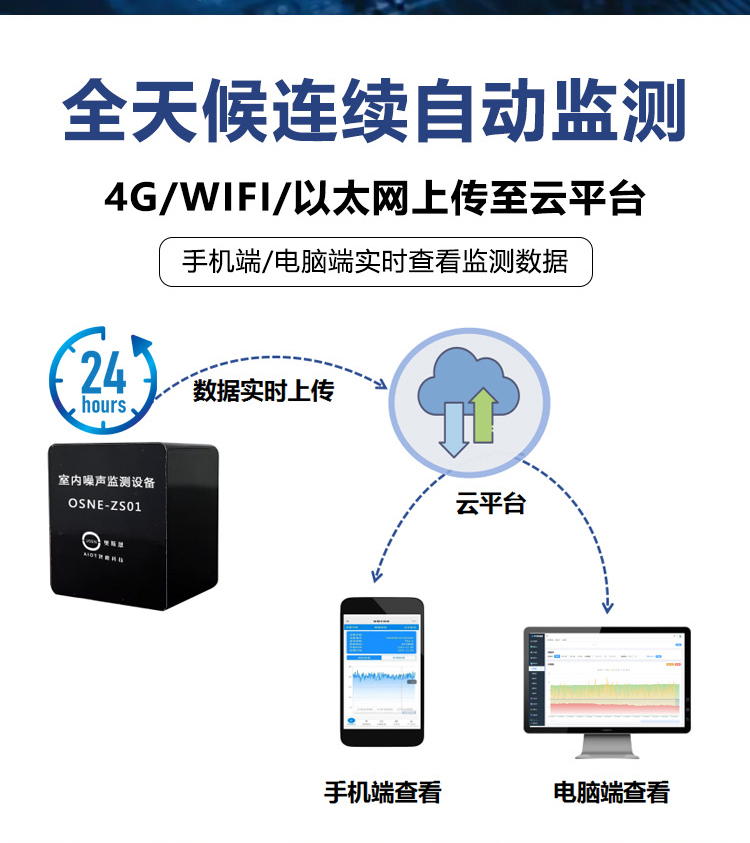 宿舍噪声监测仪3.jpg